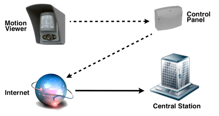videofied-graphic-4 videofied-graphic-4